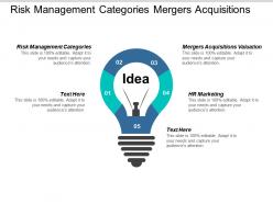Risk management categories mergers acquisitions valuation hr marketing cpb