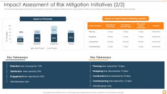 Risk Management Commercial Development Project Impact Assessment Of Risk Mitigation Initiatives