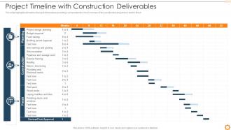 Risk Management Commercial Development Project Timeline With Construction Deliverables