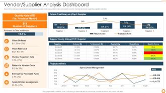 Risk Management Commercial Development Project Vendor Supplier Analysis Dashboard