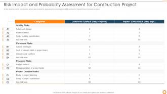 Risk Management Commercial Development Risk Impact And Probability Assessment Construction