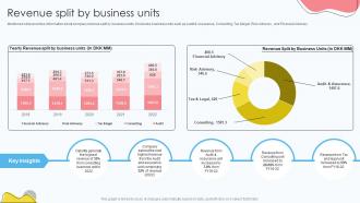Risk Management Company Profile Revenue Split By Business Units CP SS V