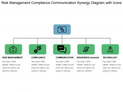 Risk management compliance communication synergy diagram with icons