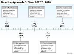 Risk Management Consulting Timeline Approach Of Years 2012 To 2016