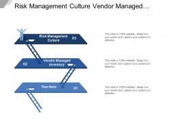 Risk management culture vendor managed inventory ship customers