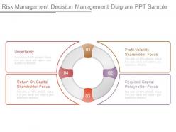 Risk management decision management diagram ppt sample
