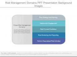 Risk management domains ppt presentation background images