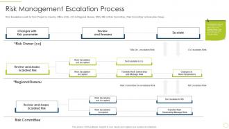 Risk management escalation process approach avoidance theory