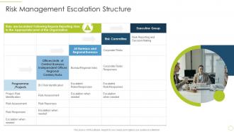 Risk management escalation structure approach avoidance theory