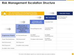 Risk management escalation structure escalation project management ppt microsoft