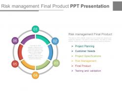 Risk Management Final Product Ppt Presentation
