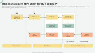 Risk Management Flow Chart For B2B Company