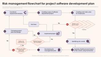 Risk Management Flowchart For Project Software Development Plan