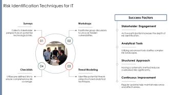 Risk Management For Information Technology Systems PPT Template AT Attractive Impressive
