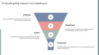 Risk Management For Information Technology Systems PPT Template AT Captivating Impressive