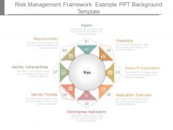 Risk Management Framework Example Ppt Background Template