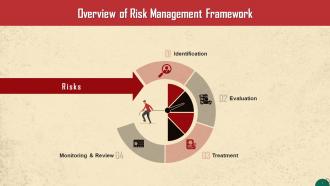 Risk Management Framework For AML Training Ppt