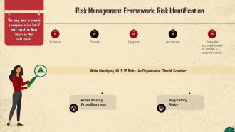 Risk Management Framework For AML Training Ppt Analytical Designed
