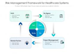 Risk management framework for healthcare systems