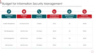 Risk Management Framework For Information Security Budget For Information Security