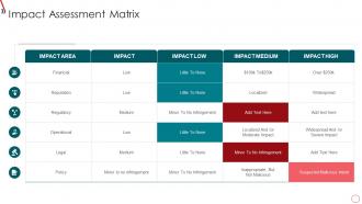 Risk Management Framework For Information Security Impact Assessment Matrix