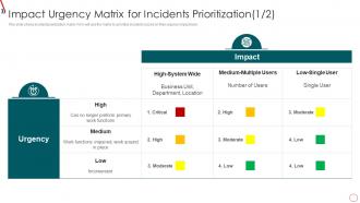 Risk Management Framework For Information Security Impact Urgency Matrix For Incidents
