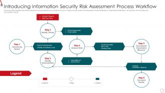 Risk Management Framework For Information Security Introducing Information Security Risk
