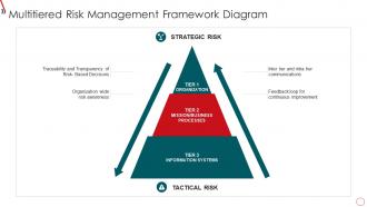 Risk Management Framework For Information Security Multitiered Risk Management Framework