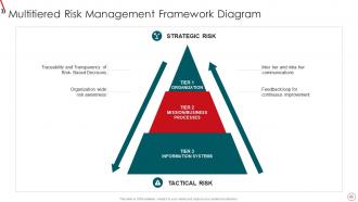 Risk Management Framework For Information Security Powerpoint Presentation Slides