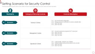 Risk Management Framework For Information Security Setting Scenario For Security Control