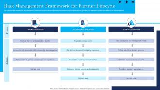 Risk Management Framework For Partner Lifecycle