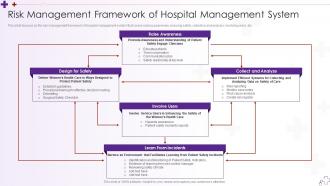 Risk Management Framework Of Hospital Integrating Hospital Management System