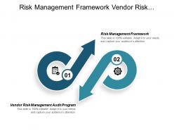 Risk management framework vendor risk management audit program cpb