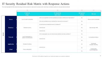 Risk Management Guide For Information Technology Systems Powerpoint Presentation Slides