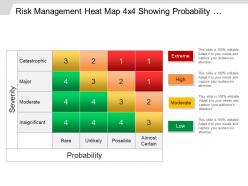 Risk Management Heat Map 4x4 Showing Probability And Severity Ppt Ideas