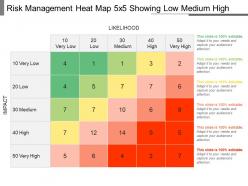 Risk Management Heat Map 5x5 Showing Low Medium High Powerpoint Ideas