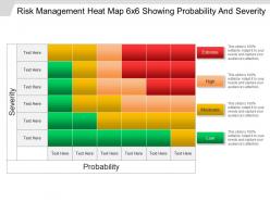 Risk Management Heat Map 6x6 Showing Probability And Severity Powerpoint