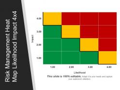 Risk management heat map likelihood impact 4x4 ppt images