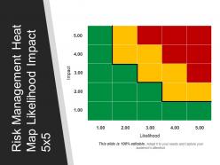 Risk management heat map likelihood impact 5x5 powerpoint layout
