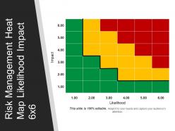 Risk management heat map likelihood impact 6x6 powerpoint topics