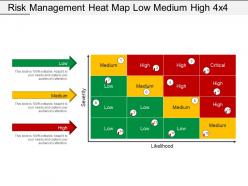 Risk Management Heat Map Low Medium High 4x4 Ppt Infographics