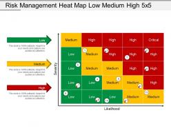 Risk management heat map low medium high 5x5 powerpoint presentation