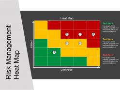 Risk management heat map powerpoint show