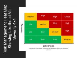 Risk management heat map showing likelihood vs severity ppt inspiration