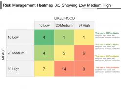 Risk management heatmap 3 x 3 showing low medium high powerpoint shapes