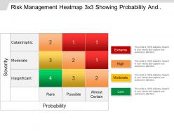 Risk management heatmap 3 x 3 showing probability and severity powerpoint show