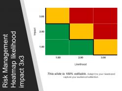 Risk management heatmap likelihood impact 3 x 3 powerpoint slide