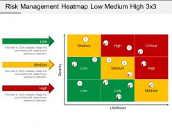 Risk Management Heatmap Low Medium High 3 X 3 Powerpoint Slide Deck