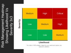 Risk management heatmap showing likelihood vs severity 3 x 3 powerpoint slide ideas