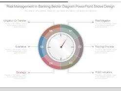 Risk management in banking sector diagram powerpoint slides design